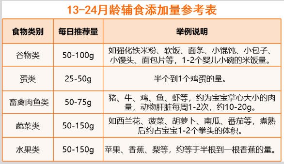 0-3岁宝宝该喝多少奶？多少水？吃多少辅食？睡多少觉？科学指南来了！