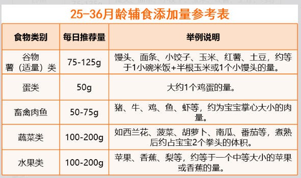 0-3岁宝宝该喝多少奶？多少水？吃多少辅食？睡多少觉？科学指南来了！