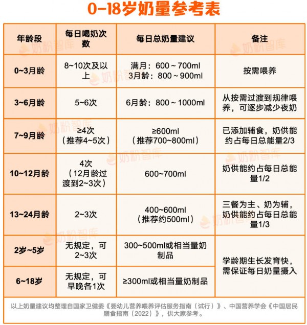 6桶奶粉至少倒掉2桶！宝宝不爱喝奶，怎么办？