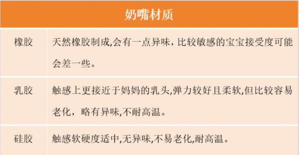6桶奶粉至少倒掉2桶！宝宝不爱喝奶，怎么办？