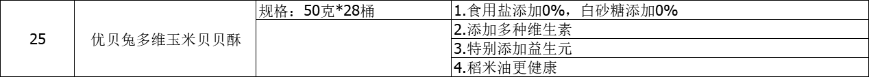 \"优贝兔多维玉米贝贝酥雪梨味,产品编号100104\"