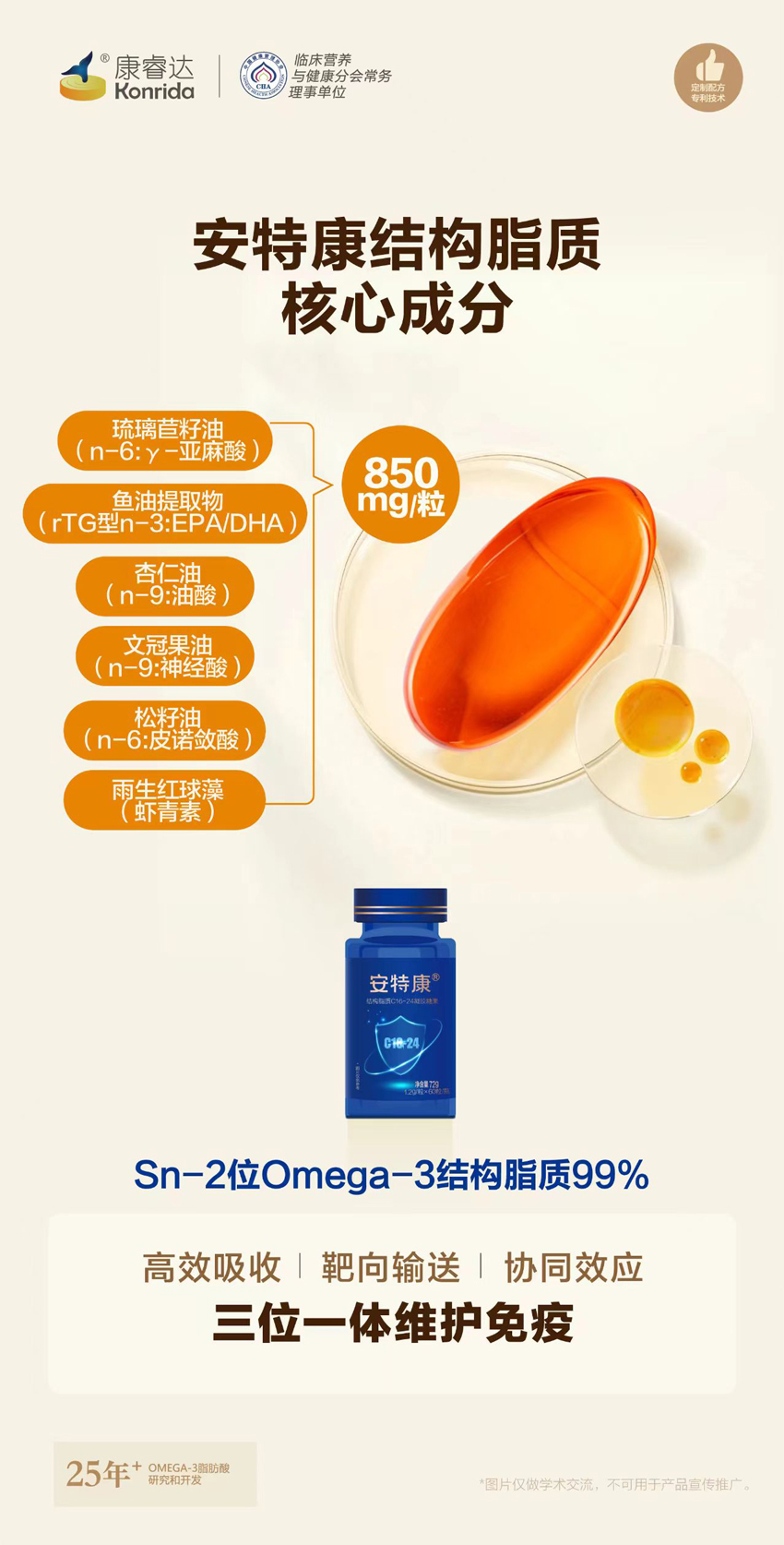 \"康睿达安特康®结构脂质C16-24凝胶糖果,产品编号119431\"/