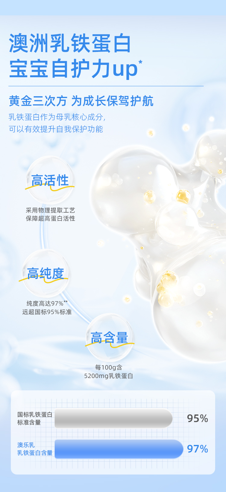 \"澳乐乳乳铁蛋白Plus调制乳粉,产品编号119691\"/