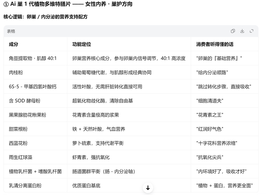 \"艾舒芙Ai巢1代特膳片,产品编号120233\"/