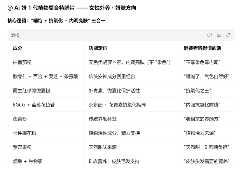 \"艾舒芙Ai妍1代特膳片,产品编号120234\"/