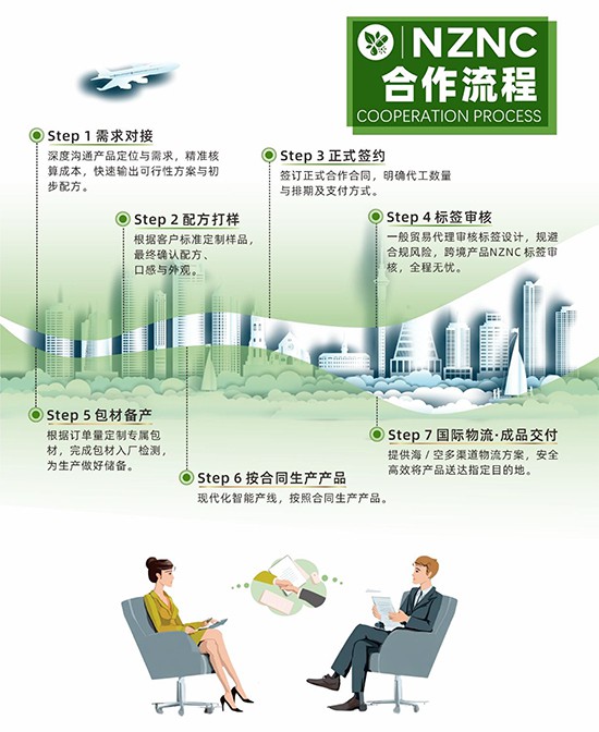 新西兰纽萃加工厂合作流程批发代理,编号_119755