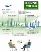 合作流程